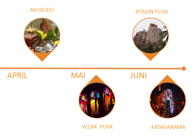 Events und Festivals im April-Juni
