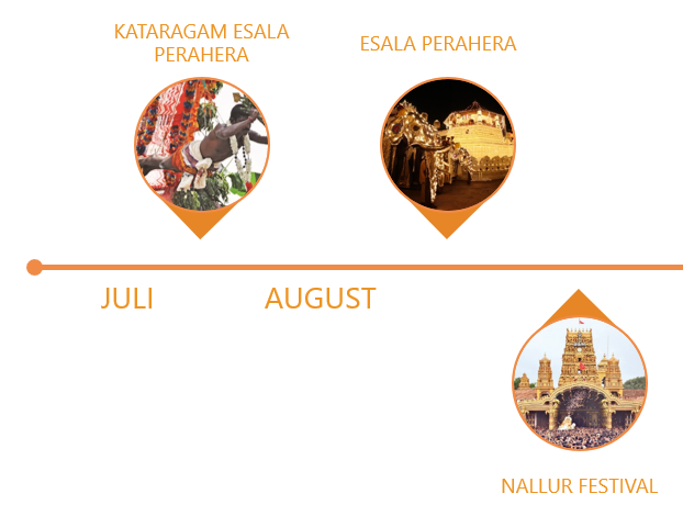 Events und Festivals im Juli-August