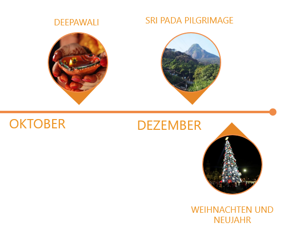 Events und Festivals im Oktober-Dezember
